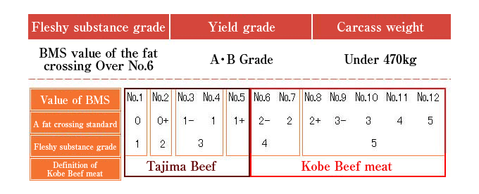image:Definition of Kobe Beef02
