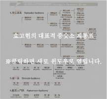 系統図