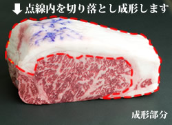 肉成形部分