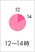 12-14��