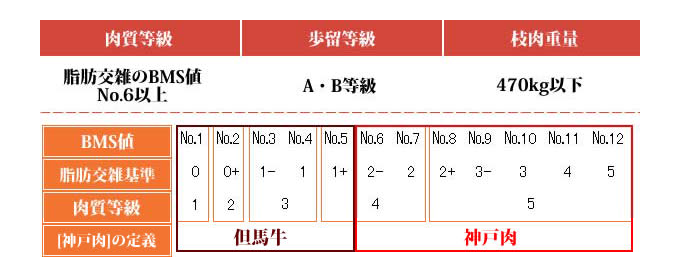 図:神戸ビーフの定義02