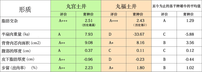 评价