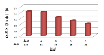 img:고베 비프の脂肪酸組成